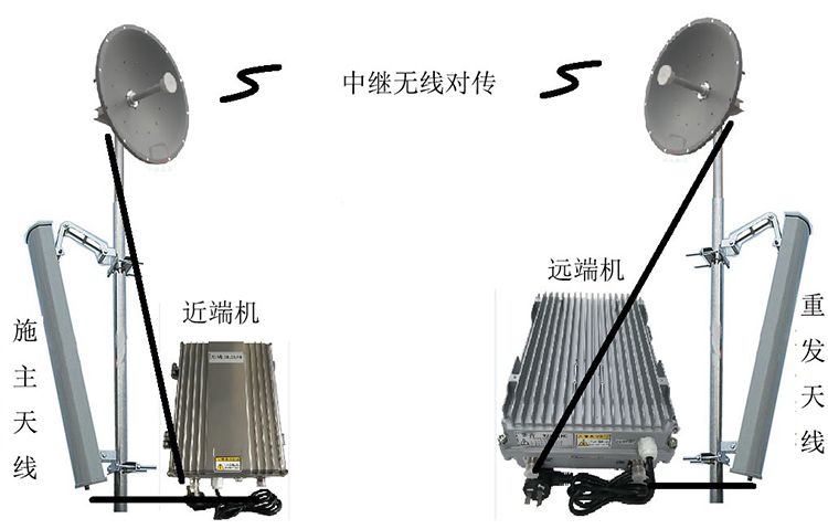 白鹭湖管理区智能无线拉远移频中继直放站近端机远端机